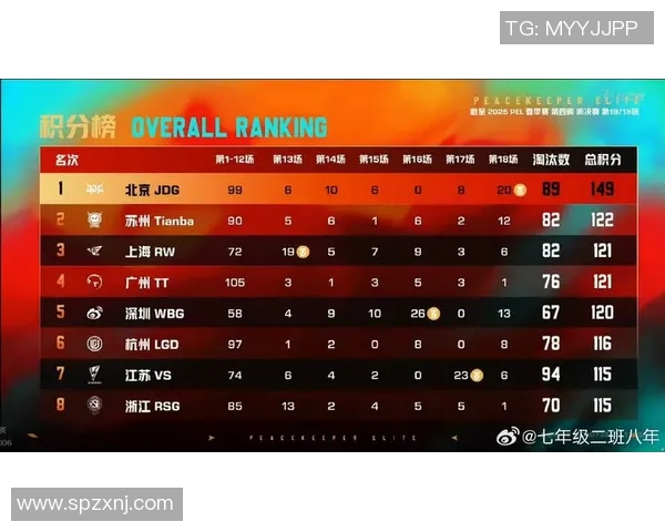 S15LOL赛事中JDG快攻策略的得失分析与和平精英比赛评论实时新闻