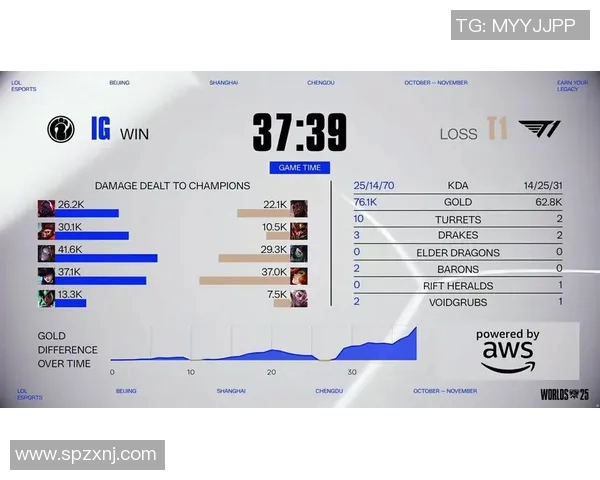 电竞新闻英雄联盟赛季更新IG战队实力再创新高引发玩家热议