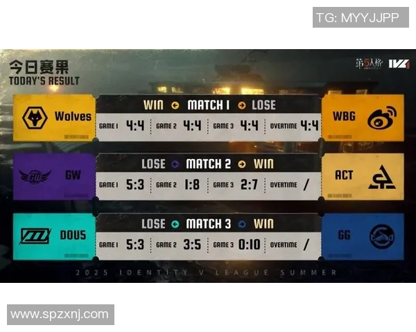 2026电竞新闻FPX在挑战者杯积分榜中以59分稳居第一展现强劲实力